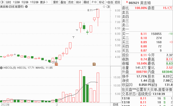 “王者归来”！500页报告力挺半导体，股民：接着吃肉接着舞！