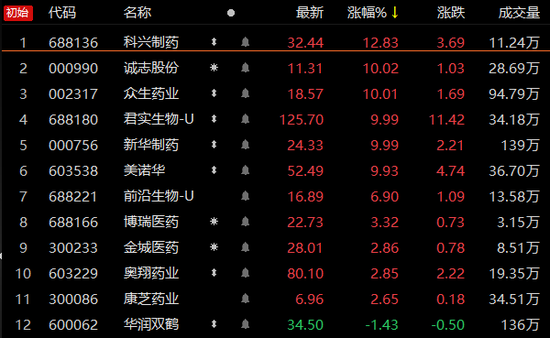 “国产新冠药进展密集释放：重磅产品首次披露价格 还有哪些公司进度靠前？