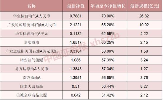 有人猛亏40%，有人暴赚70%，这份成绩单大揭秘！