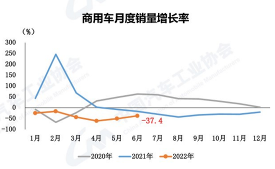 车市这半年：新能源风景独好，燃油车刺激见效，今年你买车了吗？