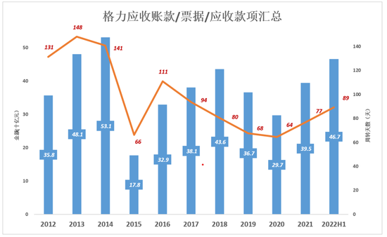 视点·观察|跟美的、海尔比，格力真是掉队了