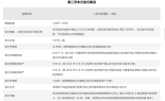 年内首家上市券商诞生！首创证券“首战告捷”