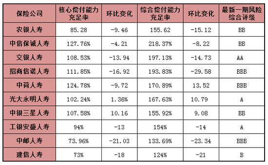 中邮建信工银安盛保费居前三！10家银行系险企业绩全扫描：光大永明交银等4家净利亏损