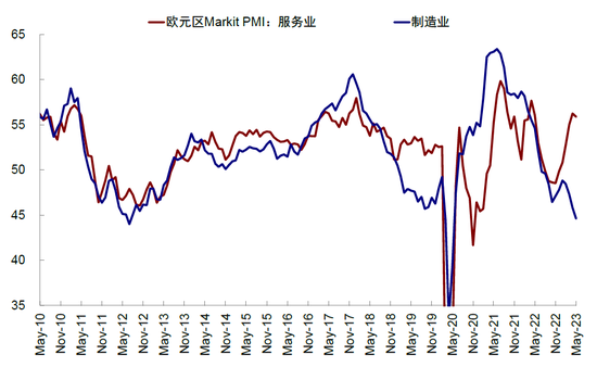 中金2023下半年展望：全球市场软着陆与慢爬坡