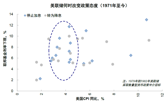 中金2023下半年展望：全球市场软着陆与慢爬坡