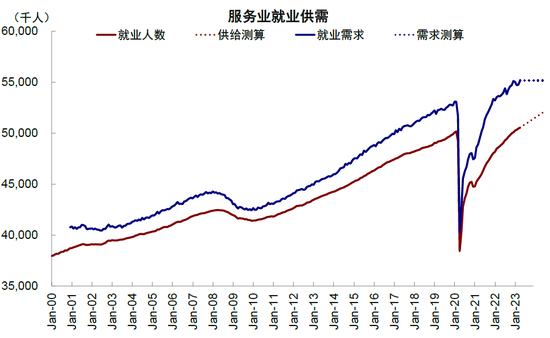 中金2023下半年展望：全球市场软着陆与慢爬坡