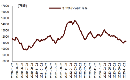 中金2024年展望 | 钢铁：聚焦被低估的钢铁制造业核心资产