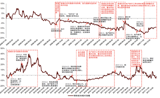 中金2024年展望 | 钢铁：聚焦被低估的钢铁制造业核心资产
