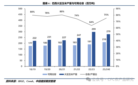 【建投专题】农业大国的仓储困境