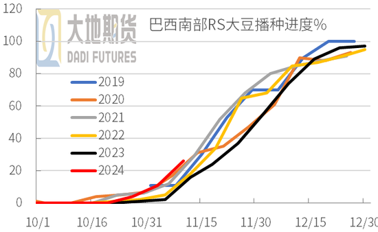 豆粕:01无望,提前换月