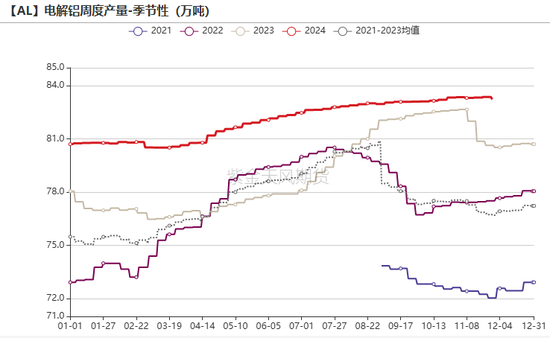 氧化铝:等待库存拐点
