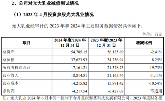 南方乳业IPO：二轮问询受监管犀利追问