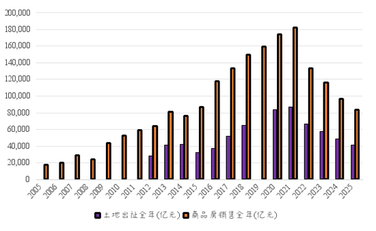 来源：WIND，中泰国际