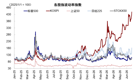 中金：韩股杠杆风险有多大？