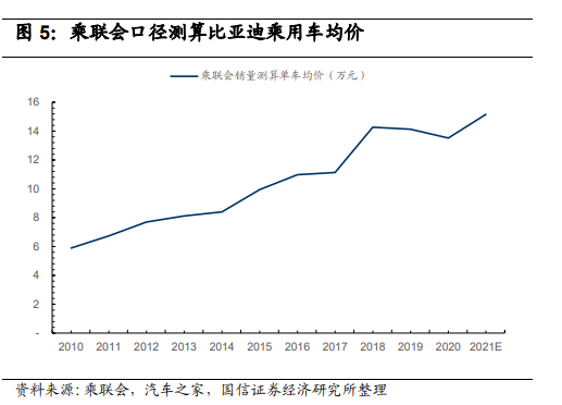 比亚迪_比亚迪磷酸铁锂电池市场占有率_比亚迪新能源车销量增长