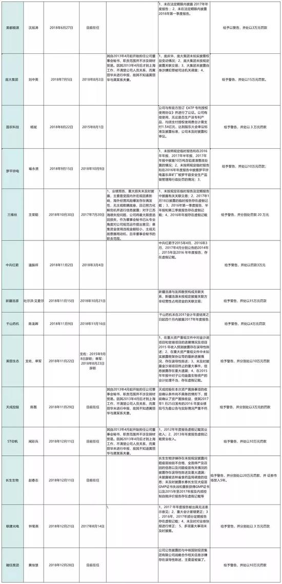 （看不清可点开图片，或者后台留言获取完整表格）