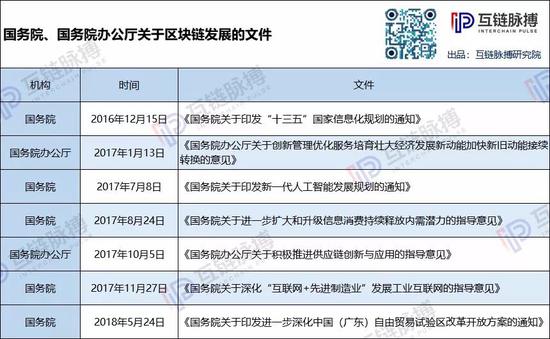 （制图：互链脉搏研究院）