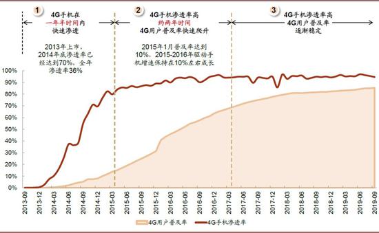 資料來源:工信部數據,中金公司研究部