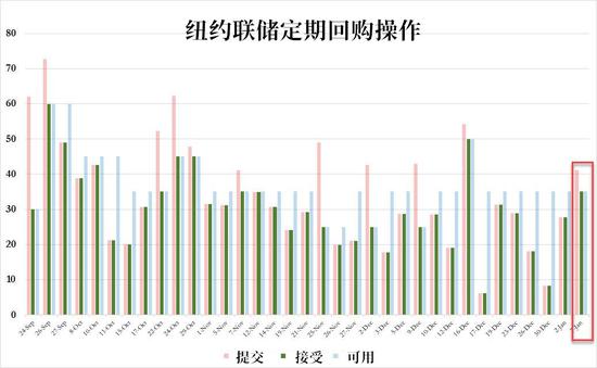 回购市场又现恶化迹象 联储廉价资金将其置两难境地