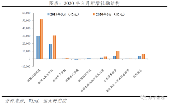任泽平：未来应以财政政策为主、货币政策为辅