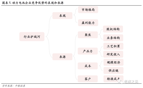 中银证券：逐鹿全球动力市场 电池巨头谁执牛耳？