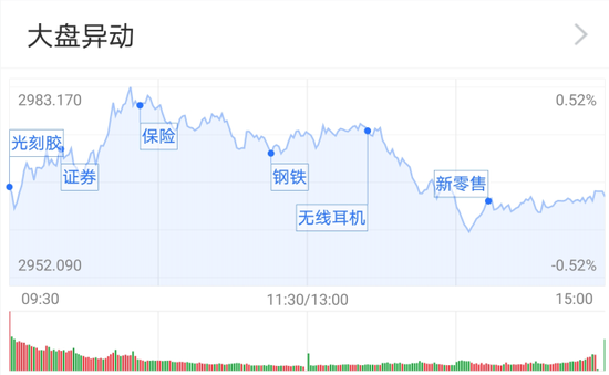 创业板指7连阳：券商冲锋、科技接力 公募怎么看？