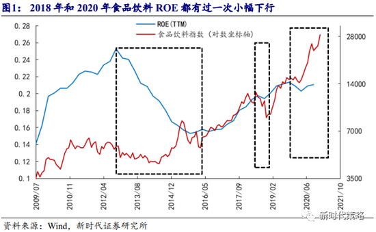 新时代策略：市场处在新一轮上涨初期 关注汽车、军工等6大行业