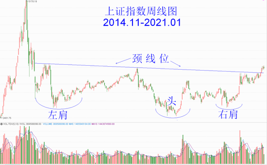 “业绩雷”如期而至 回踩后二月更精彩