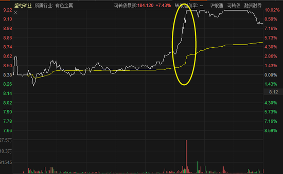 盛屯矿业今日分时图