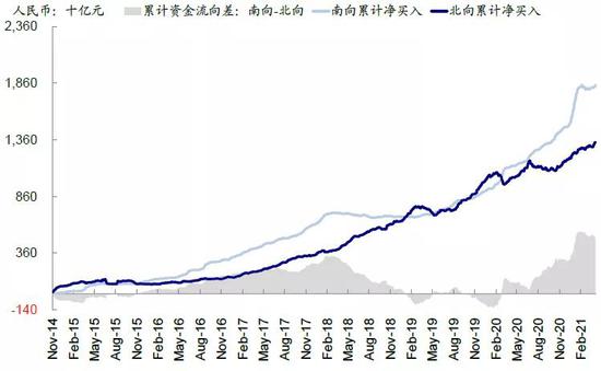 “中金王汉锋：公募增持港股是大势所趋 年均或增加2500-3500亿