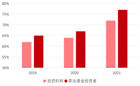 私募股权母基金esg投资指南 负责任投资政策与理念的制定 新浪财经 新浪网