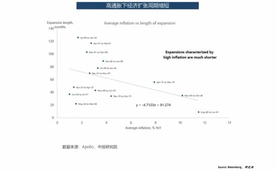 图片来源:中投研究院