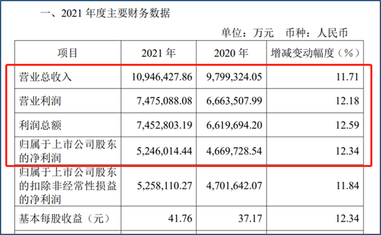 “业绩还得看“一哥”：贵州茅台、中信证券亮相 多家千亿龙头将披露年报