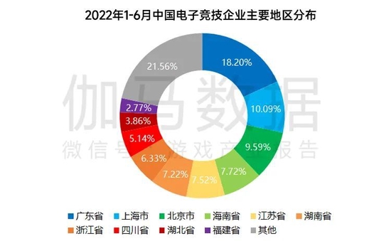 数据来源：中国音数协电竞工委（ESC） 中国游戏产业研究院 伽马数据（CNG）