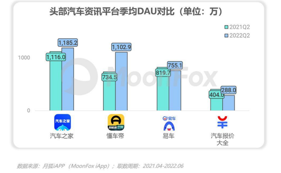 图片来源：《2022年Q2移动互联网行业数据研究报告》，月狐数据