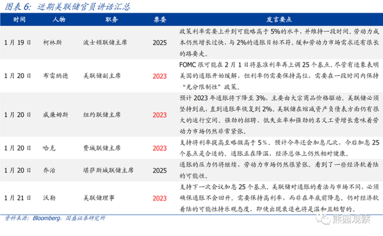 国盛宏观熊园团队：喜多于忧—春节大事7个看点