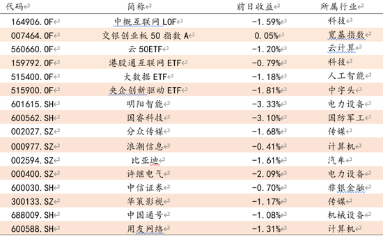 方证视点：经济结构改善 行情结构为主