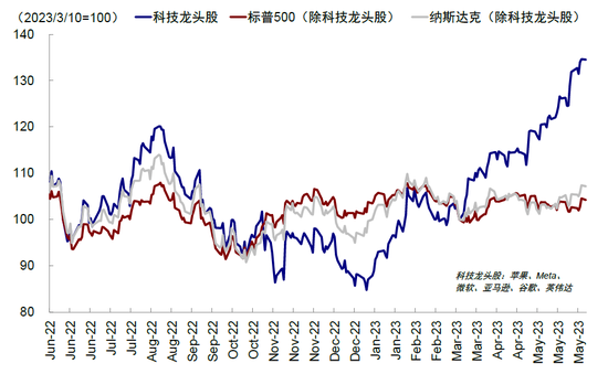 中金2023下半年展望：全球市场软着陆与慢爬坡