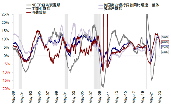 中金2023下半年展望：全球市场软着陆与慢爬坡