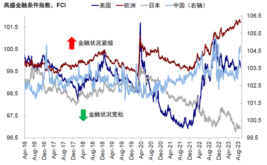 中金:中美市场的可能“变局”来自哪?