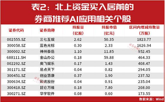 Kimi燃爆二级市场！布局AI方向已成共识