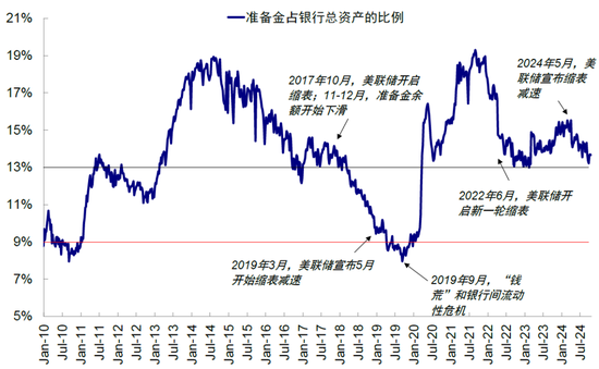 資料來源：Wind，Haver，中金公司研究部