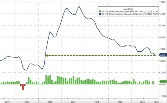 深夜变局！美联储，降息大消息！