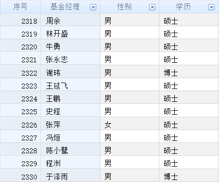  （数据来源：iFind；截至2020年11月4日）