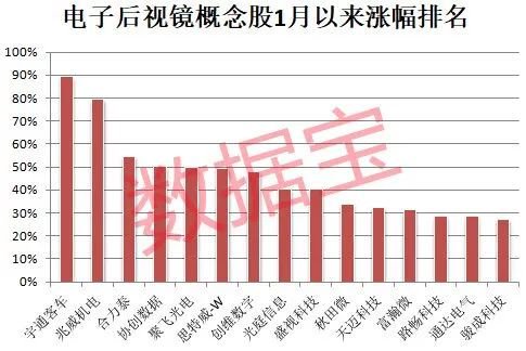 电子后视镜大消息，7月1日起正式实施！