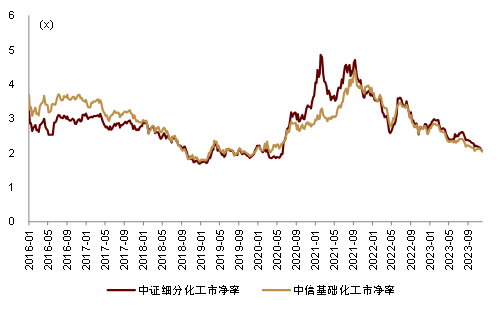 中金2024年展望 | 油气化工：长风破浪会有时