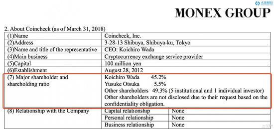 Coincheck失窃事件全复盘