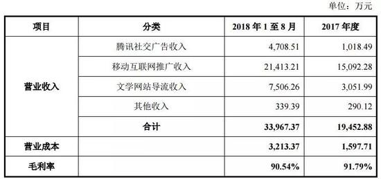 利欧股份牛了:欲23亿元收购的微信号 原创比例