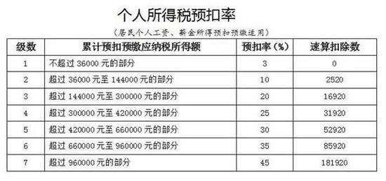 是不是很烧脑？没关系，举个例子。