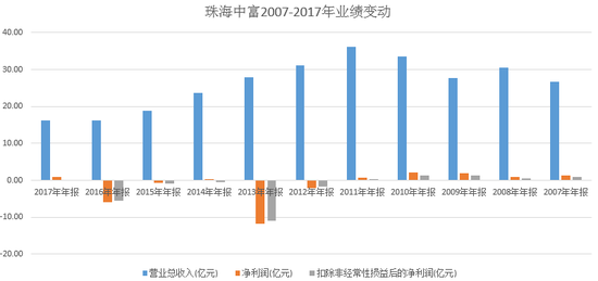  来源：根据东方财富Choice综合整理